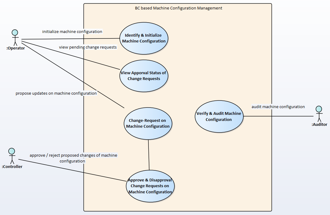 Use Case Diagram - i4QBC Machine Configuration Management