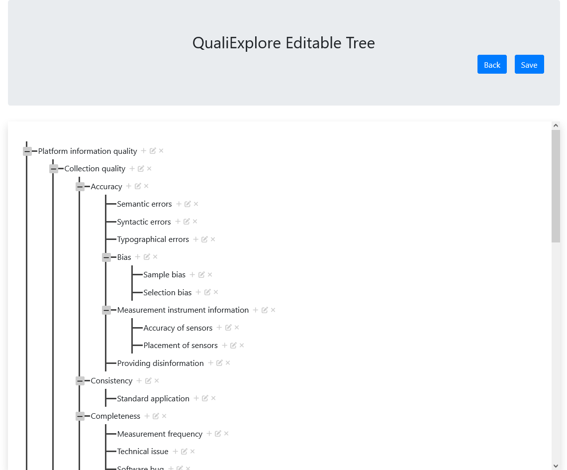 Figure 5: Admin view of the tree page